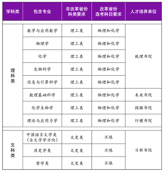 清華大學(xué)2025年強(qiáng)基計(jì)劃招生簡(jiǎn)章