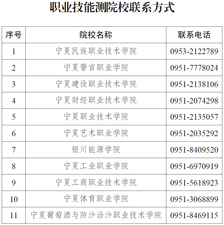 寧夏：關(guān)于查詢2025年高職對(duì)口招生職業(yè)技能測(cè)試成績(jī)的通告