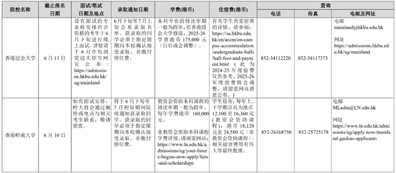 廣西壯族自治區(qū)招生考試院關(guān)于做好2025年香港、澳門特別行政區(qū)高等學(xué)校在我區(qū)招收自費(fèi)生工作的通知