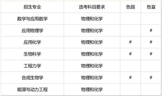 天津大學(xué)2025年強(qiáng)基計(jì)劃招生簡(jiǎn)章