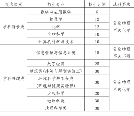 南京大學(xué)2025年江蘇省綜合評價(jià)招生簡章