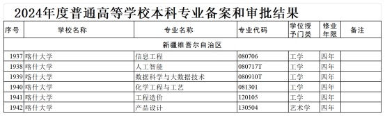 喀什大學(xué)新增6個(gè)本科專(zhuān)業(yè)