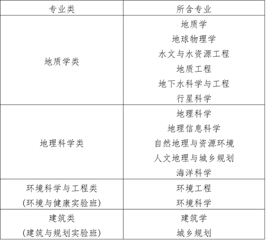 南京大學(xué)2025年江蘇省綜合評價(jià)招生簡章