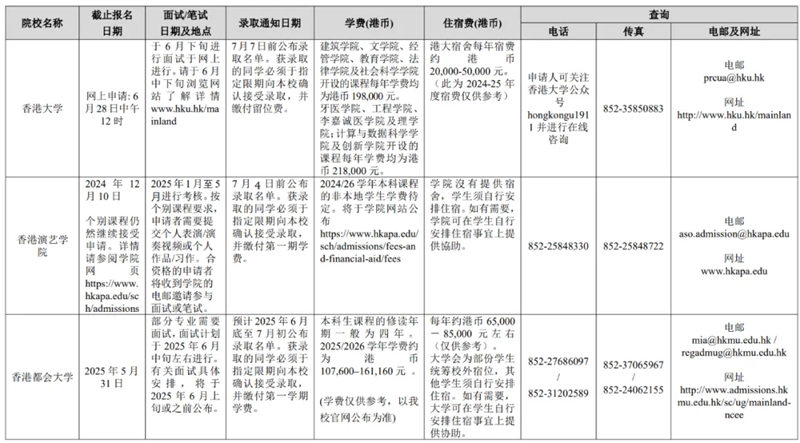 廣西壯族自治區(qū)招生考試院關(guān)于做好2025年香港、澳門特別行政區(qū)高等學(xué)校在我區(qū)招收自費(fèi)生工作的通知