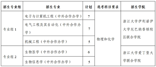 浙江大學(xué)2025年山東省綜合評(píng)價(jià)招生簡(jiǎn)章