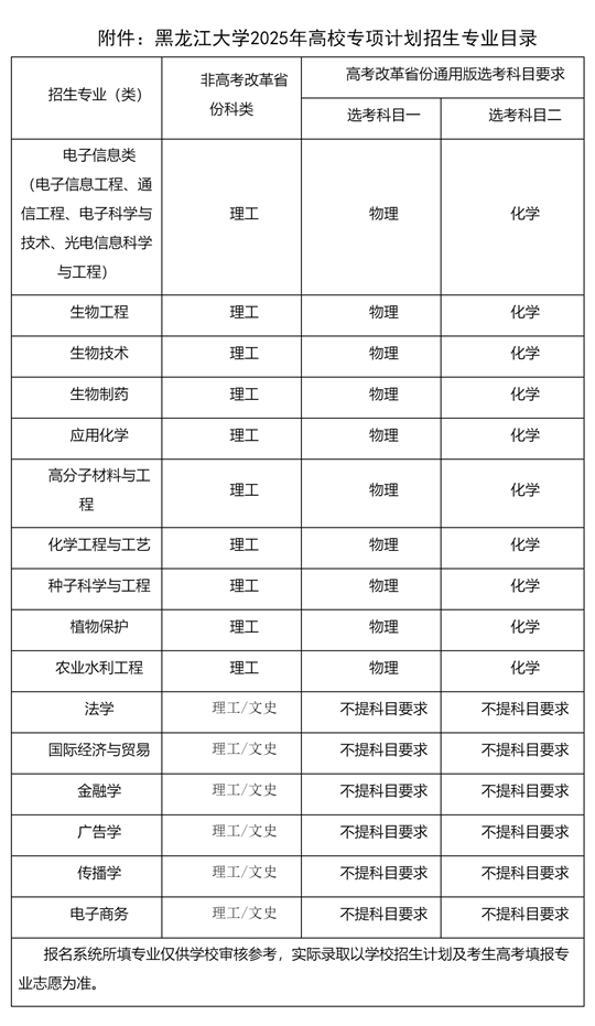 黑龍江大學(xué)2025年高校專項(xiàng)計(jì)劃招生簡(jiǎn)章