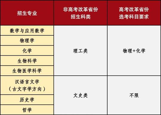 山東大學(xué)2025年強基計劃招生簡章