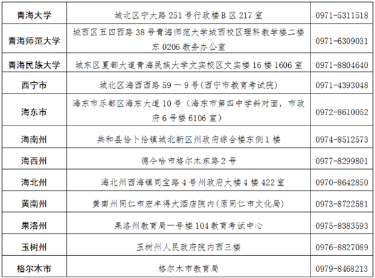 青海省2025年上半年高等教育自學(xué)考試成績(jī)發(fā)布及畢業(yè)申請(qǐng)的通告