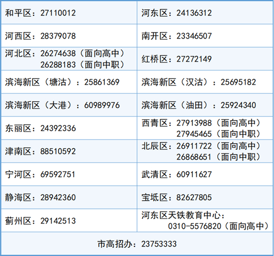 2025年天津市高職分類考試即將開始網(wǎng)上填報志愿，這份填報指南請收好！