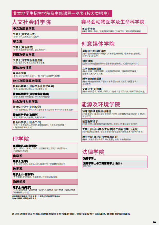 香港城市大學2025年度內(nèi)地本科招生簡章