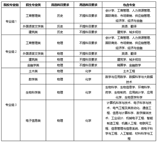 西交利物浦大學(xué)2025年在廣東省綜合評價招生簡章
