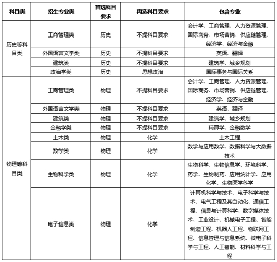 西交利物浦大學2025年在江蘇省綜合評價招生簡章