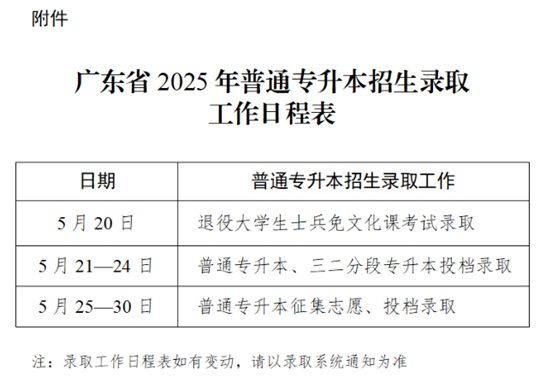 關(guān)于做好廣東省2025年普通高等學(xué)校專(zhuān)升本招生錄取工作的通知