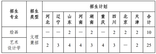 南開(kāi)大學(xué)2025年藝術(shù)類本科專業(yè)招生計(jì)劃