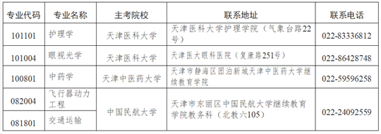 2025年下半年天津市高等教育自學(xué)考試報考須知