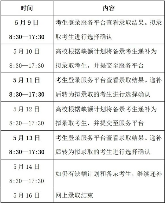 浙江：事關(guān)錄??！高職提前招生明起（5月9日）網(wǎng)上確認(rèn)