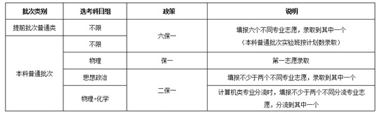 北京語言大學(xué)2025年在京全面實施“零調(diào)劑”政策