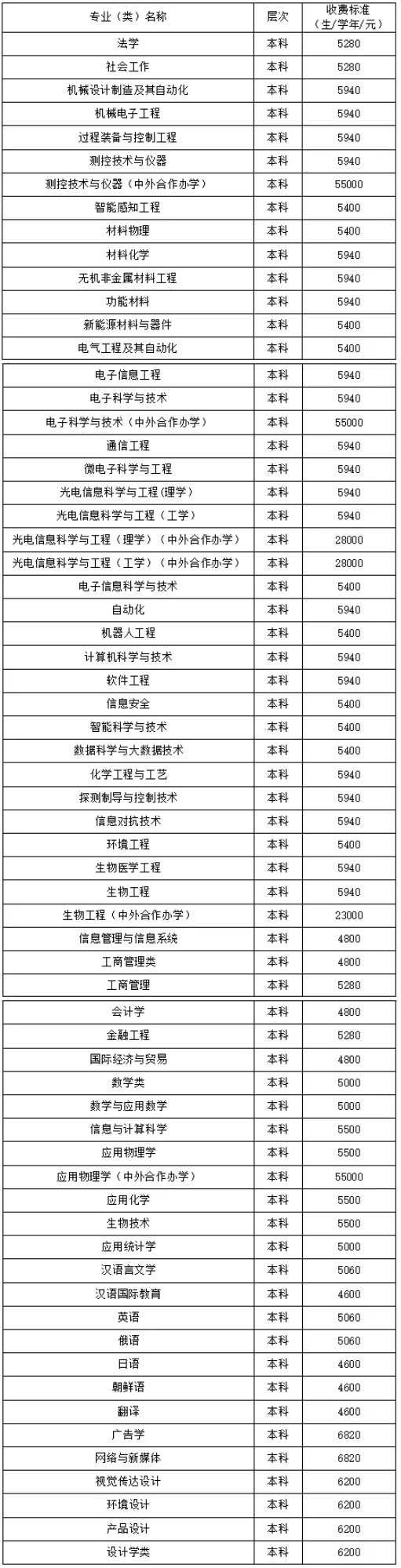 長(zhǎng)春理工大學(xué)2025年招生章程