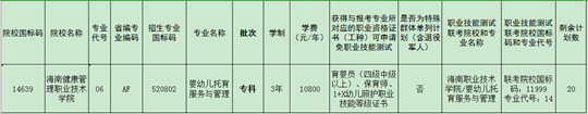 2025年海南省高職分類招生征集志愿公告