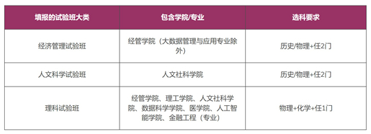 香港中文大學(xué)（深圳）2025年廣東省綜合評(píng)價(jià)招生簡(jiǎn)章