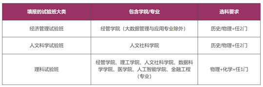 香港中文大學(xué)（深圳）2025年江蘇省綜合評(píng)價(jià)招生簡(jiǎn)章