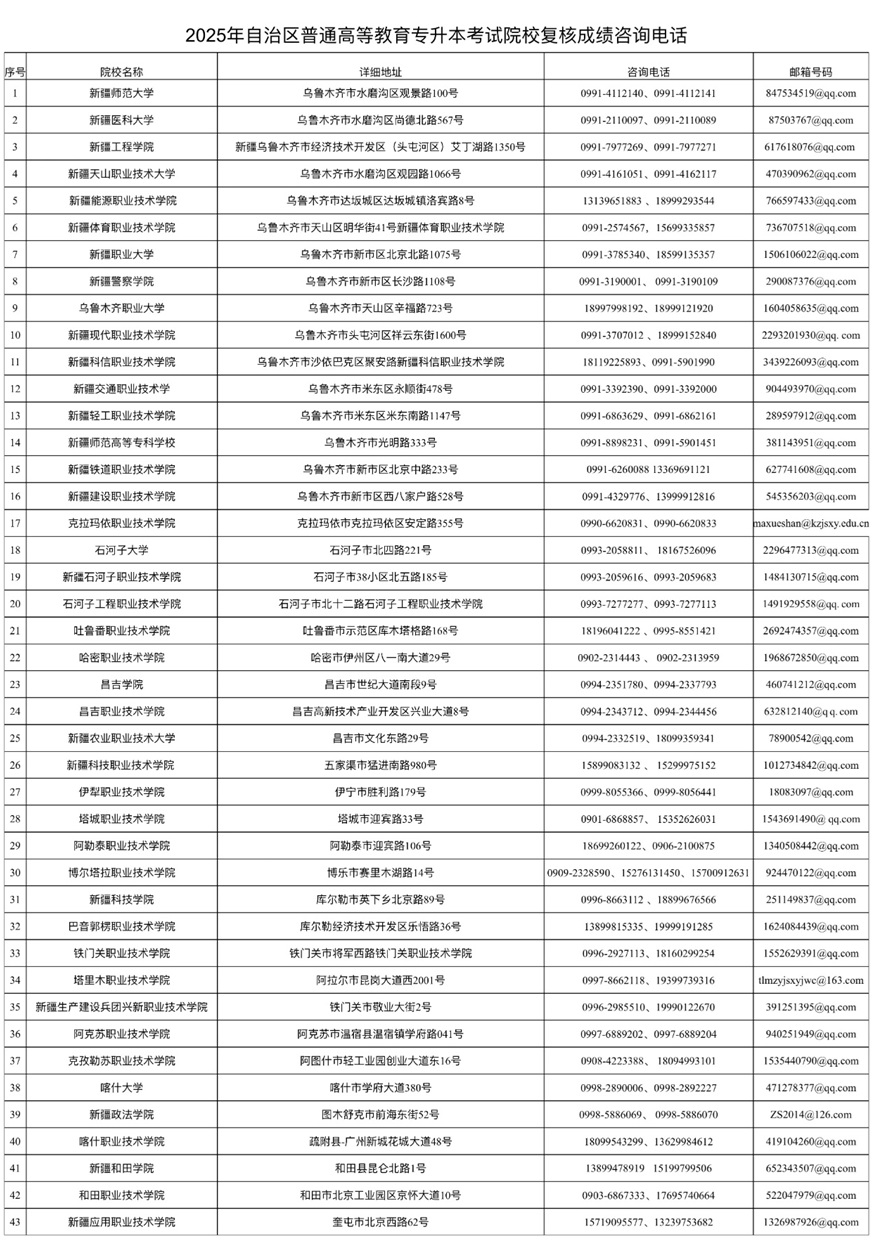 新疆：2025年自治區(qū)普通高等教育專升本考試考生成績將于5月18日公布