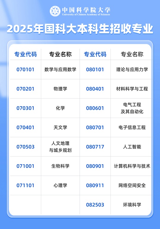 中國科學(xué)院大學(xué)2025年本科綜合評價招生簡章