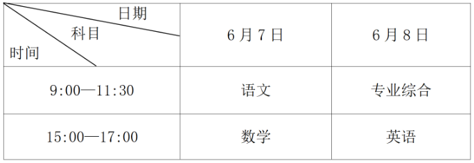關(guān)于印發(fā)《四川省2025年普通高校招收中職畢業(yè)生實施規(guī)定》的通知