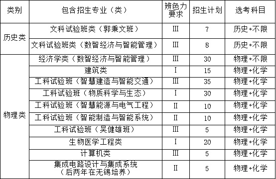 東南大學2025年江蘇省綜合評價招生簡章