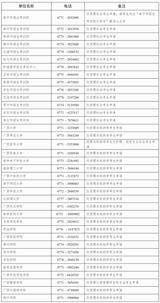 廣西2025年上半年高等教育自學(xué)考試畢業(yè)辦理及畢業(yè)證明書申辦公告