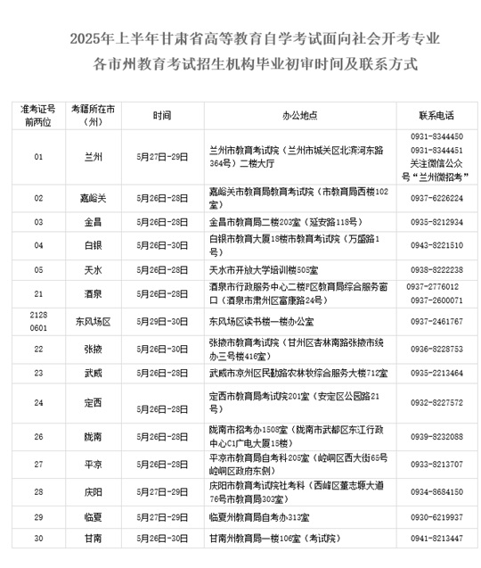 2025年上半年甘肅省高等教育自學(xué)考試面向社會開考專業(yè)畢業(yè)初審公告