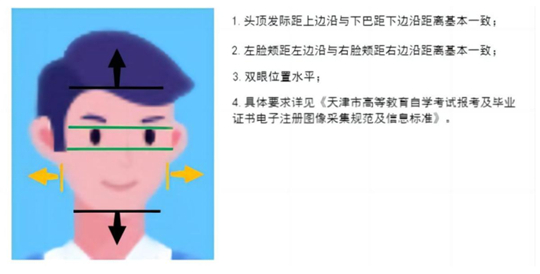 2025年下半年天津市高等教育自學(xué)考試報考須知