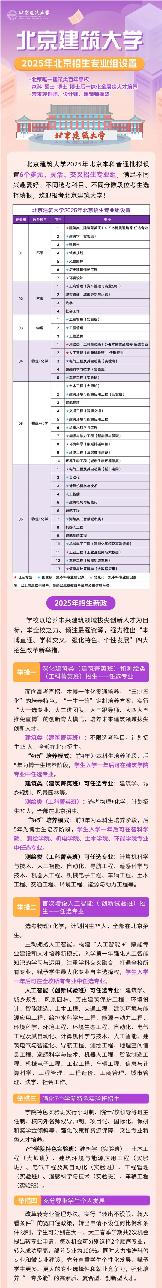 北京建筑大學(xué)2025年北京招生專業(yè)組設(shè)置