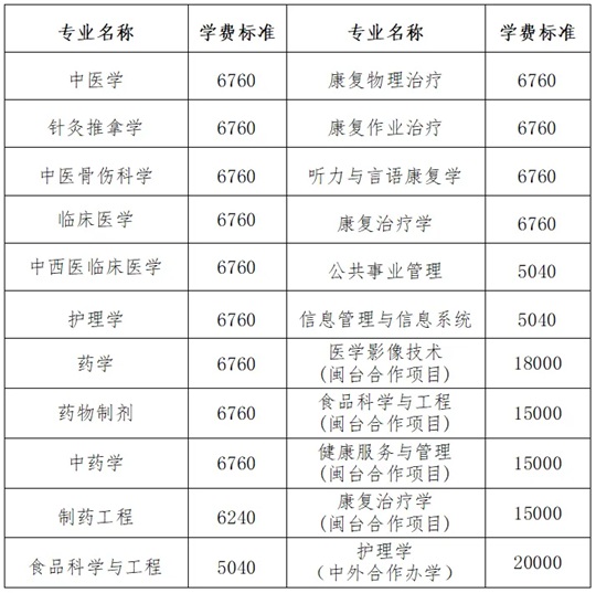 福建中醫(yī)藥大學(xué)2025年普通高考招生章程