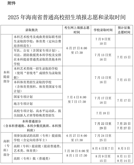 2025年海南省普通高校招生實施辦法