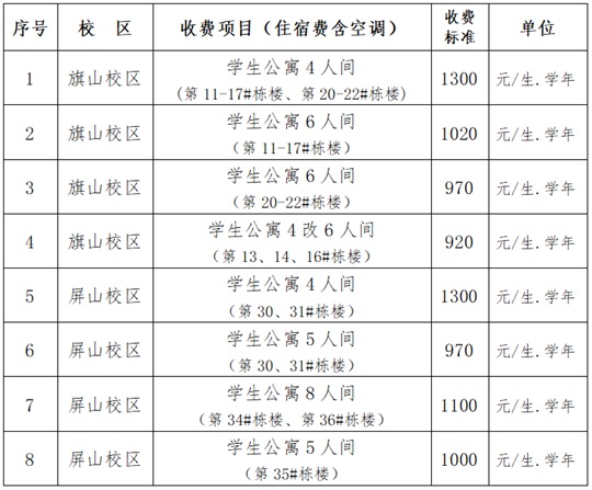 福建中醫(yī)藥大學(xué)2025年普通高考招生章程