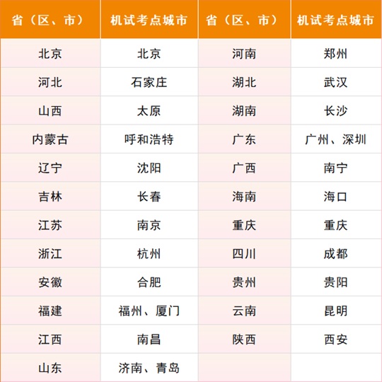 南方科技大學(xué)2025年綜合評(píng)價(jià)招生能力測(cè)試通知