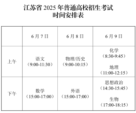 考試篇︱帶你了解江蘇省2025年普通高校招生考試