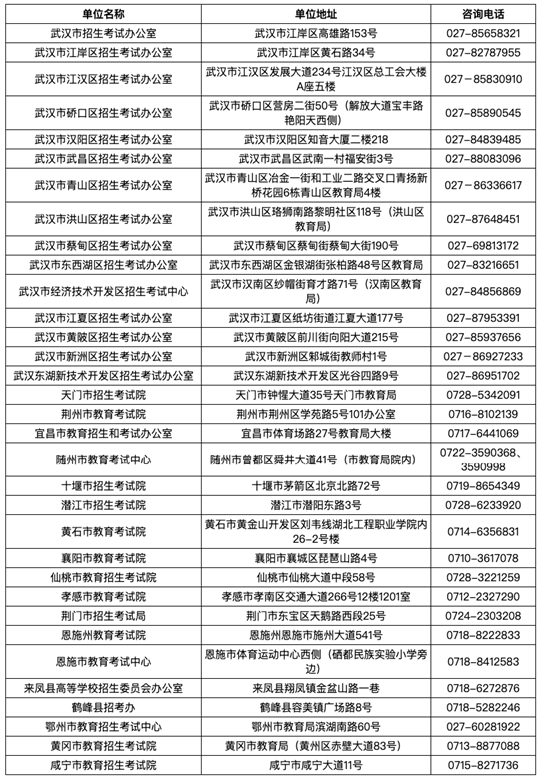 湖北省2025年上半年高等教育自學考試畢業(yè)申請須知