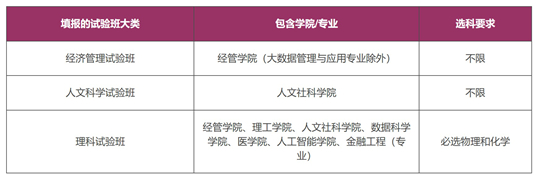 香港中文大學(xué)（深圳）2025年山東省綜合評價(jià)招生簡章