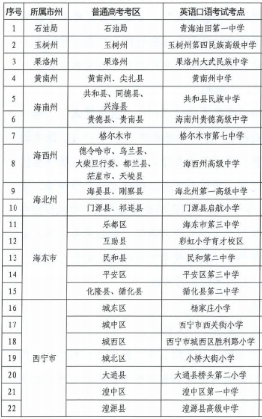 青海省2025年普通高考英語(yǔ)口語(yǔ)考試工作提示