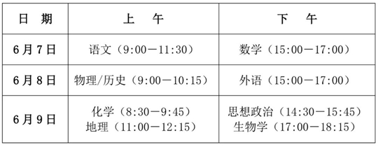 川小招看新高考︱《實(shí)施規(guī)定》解讀來了①：今年高考考試時(shí)間如何安排，各科分值如何？