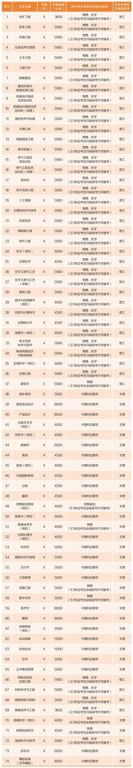 湖南科技大學2025年本科招生章程