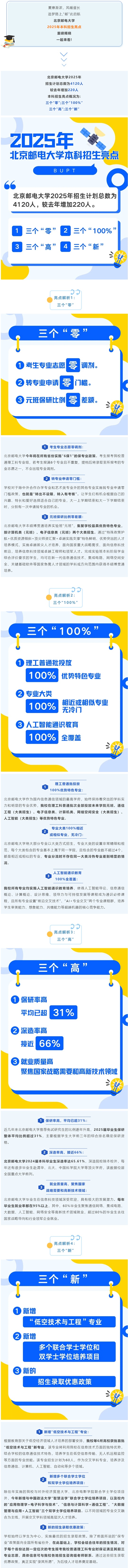 圖文解析！北京郵電大學(xué)2025年本科招生亮點(diǎn)來啦！