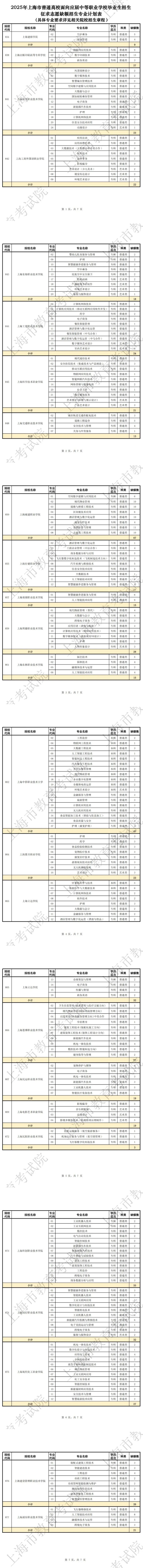 三校生｜滬2025年普通高等學校面向應屆中等職業(yè)學校畢業(yè)生招生征求志愿填報將于5月26日9:00開始
