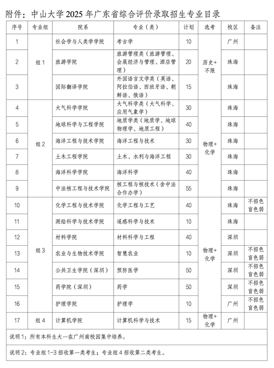 中山大學(xué)2025年廣東省綜合評價(jià)錄取招生簡章
