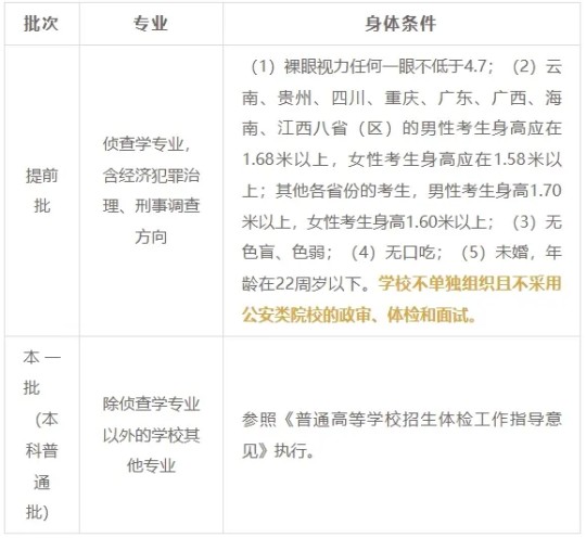 華東政法大學(xué)2025年本科招生問答