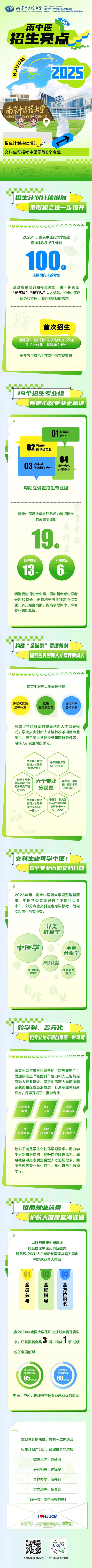 一圖來看！南京中醫(yī)藥大學(xué)2025年本科招生亮點