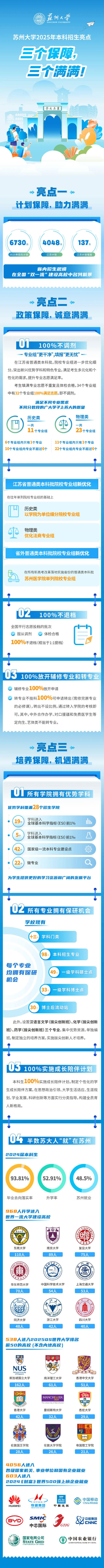 蘇州大學2025年本科招生亮點：三大“保障”加持，三大“滿滿”收獲！