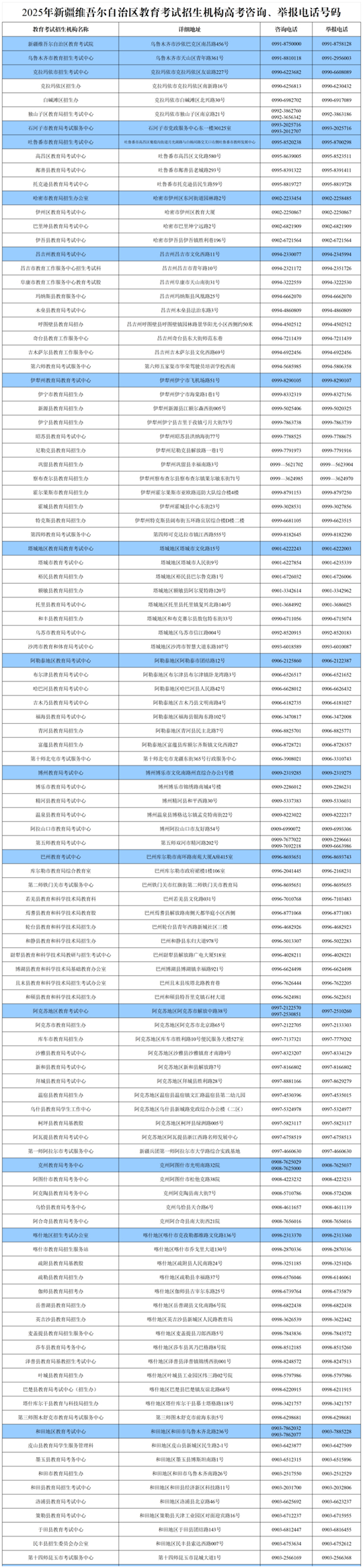 2025年新疆維吾爾自治區(qū)教育考試招生機(jī)構(gòu)高考咨詢、舉報(bào)電話號(hào)碼